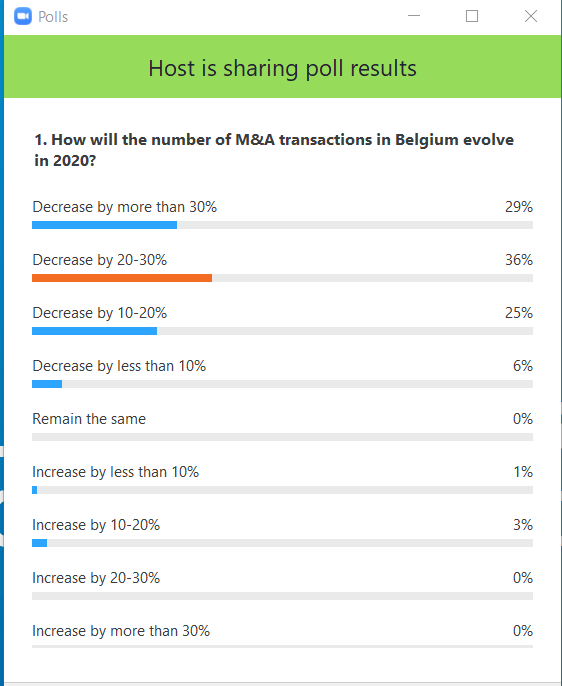 poll