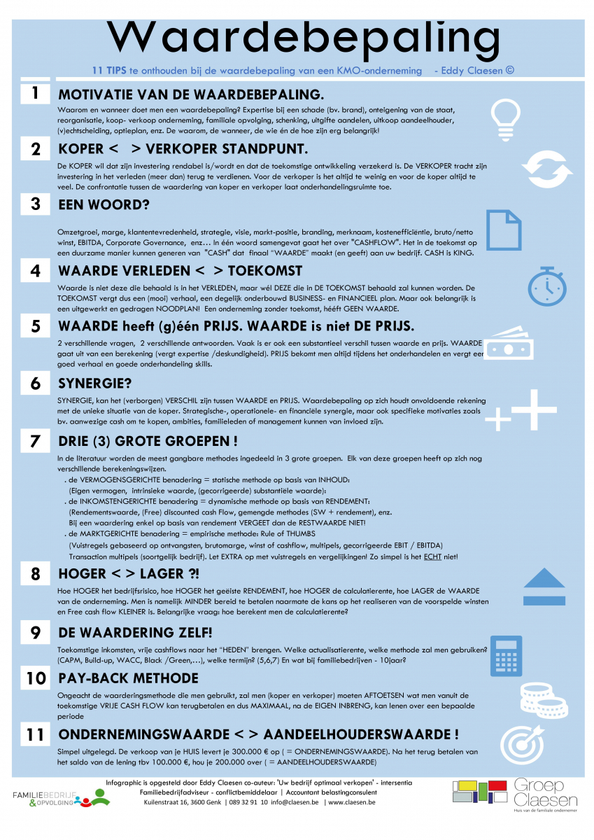 infografic waardebepaling